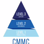 CMMC Levels