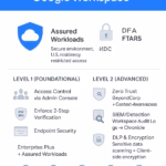 CMMC compliance Google Workspace